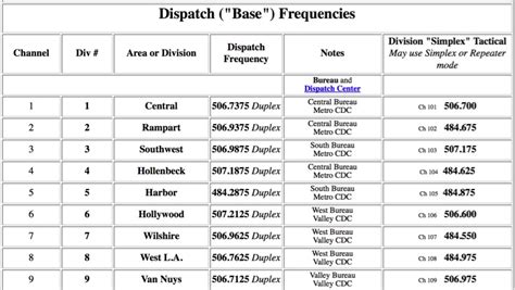 Cayuga County, New York (NY) Scanner Frequencies and Radio 